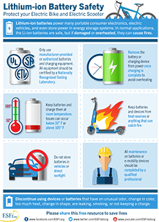 It S Electrical Safety Month Safety Tips For Lithium Ion Batteries   ESFI NESM Li Battery Safety 